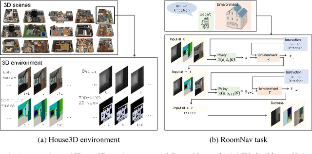 Figure 1 for Building Generalizable Agents with a Realistic and Rich 3D Environment
