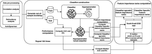 Figure 2 for The impact of feature importance methods on the interpretation of defect classifiers