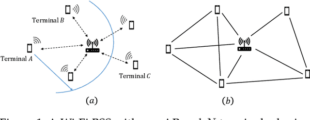 Figure 1 for Learning-based Autonomous Channel Access in the Presence of Hidden Terminals