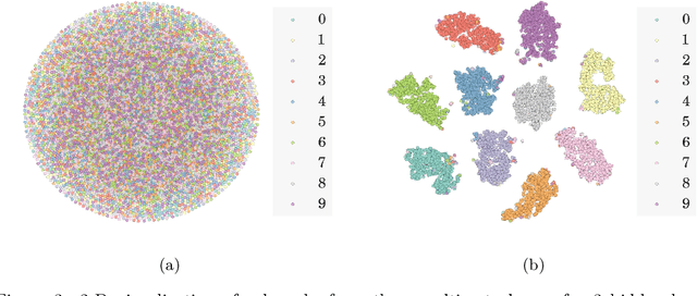 Figure 4 for Understanding Locally Competitive Networks