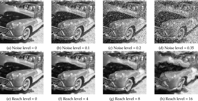 Figure 3 for The developmental trajectory of object recognition robustness: children are like small adults but unlike big deep neural networks
