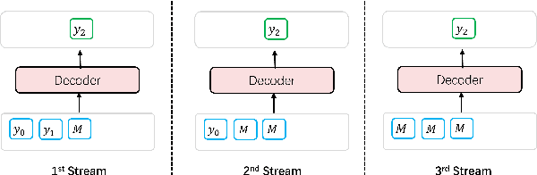 Figure 1 for A Self-Paced Mixed Distillation Method for Non-Autoregressive Generation