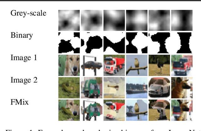 Figure 1 for Understanding and Enhancing Mixed Sample Data Augmentation