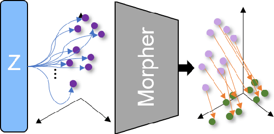 Figure 4 for 3DMotion-Net: Learning Continuous Flow Function for 3D Motion Prediction