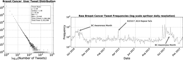 Figure 1 for A Sentiment Analysis of Breast Cancer Treatment Experiences and Healthcare Perceptions Across Twitter