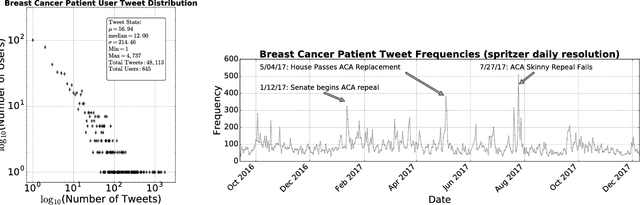 Figure 2 for A Sentiment Analysis of Breast Cancer Treatment Experiences and Healthcare Perceptions Across Twitter