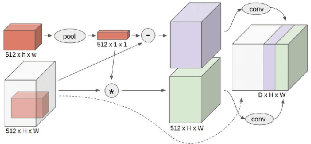 Figure 3 for Target Driven Instance Detection