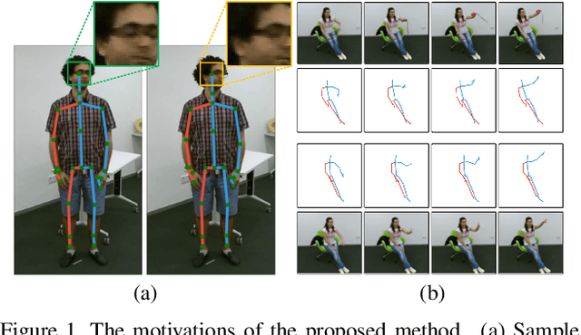 Figure 1 for JOLO-GCN: Mining Joint-Centered Light-Weight Information for Skeleton-Based Action Recognition