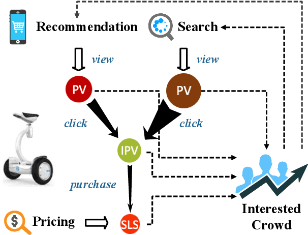 Figure 3 for Reinforcement Learning to Optimize Lifetime Value in Cold-Start Recommendation