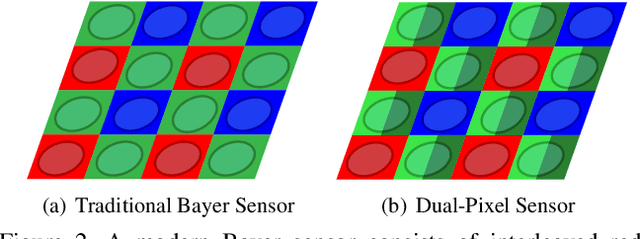 Figure 2 for Learning Single Camera Depth Estimation using Dual-Pixels