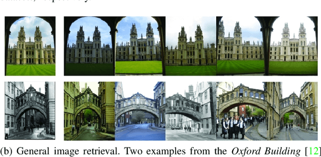 Figure 1 for Selective Convolutional Descriptor Aggregation for Fine-Grained Image Retrieval
