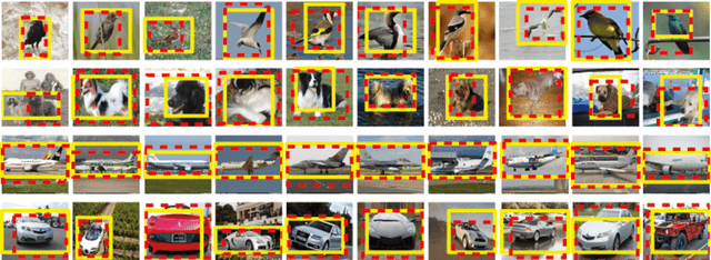 Figure 4 for Selective Convolutional Descriptor Aggregation for Fine-Grained Image Retrieval