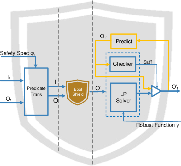 Figure 1 for Shield Synthesis for Real: Enforcing Safety in Cyber-Physical Systems