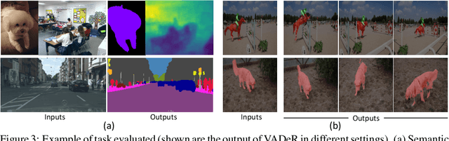 Figure 3 for Unsupervised Learning of Dense Visual Representations