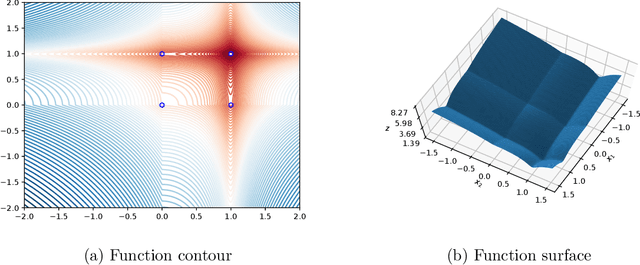 Figure 4 for Convex-Concave Backtracking for Inertial Bregman Proximal Gradient Algorithms in Non-Convex Optimization