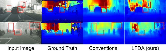 Figure 1 for Learning Feature Decomposition for Domain Adaptive Monocular Depth Estimation