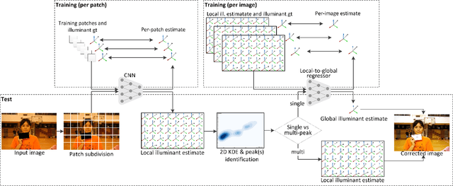 Figure 1 for Single and Multiple Illuminant Estimation Using Convolutional Neural Networks