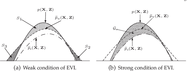 Figure 1 for On the Convergence of Extended Variational Inference for Non-Gaussian Statistical Models