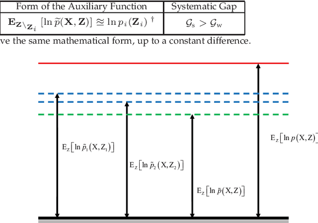 Figure 2 for On the Convergence of Extended Variational Inference for Non-Gaussian Statistical Models