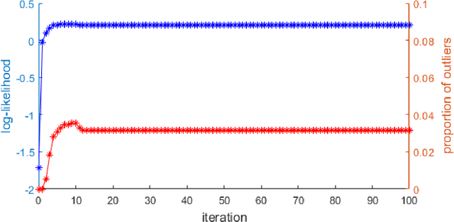 Figure 1 for Heteroscedastic Gaussian Process Regression on the Alkenone over Sea Surface Temperatures