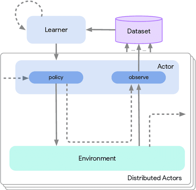 Figure 4 for Acme: A Research Framework for Distributed Reinforcement Learning