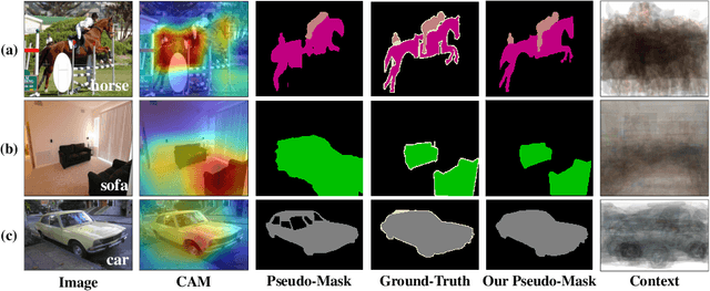 Figure 3 for Causal Intervention for Weakly-Supervised Semantic Segmentation