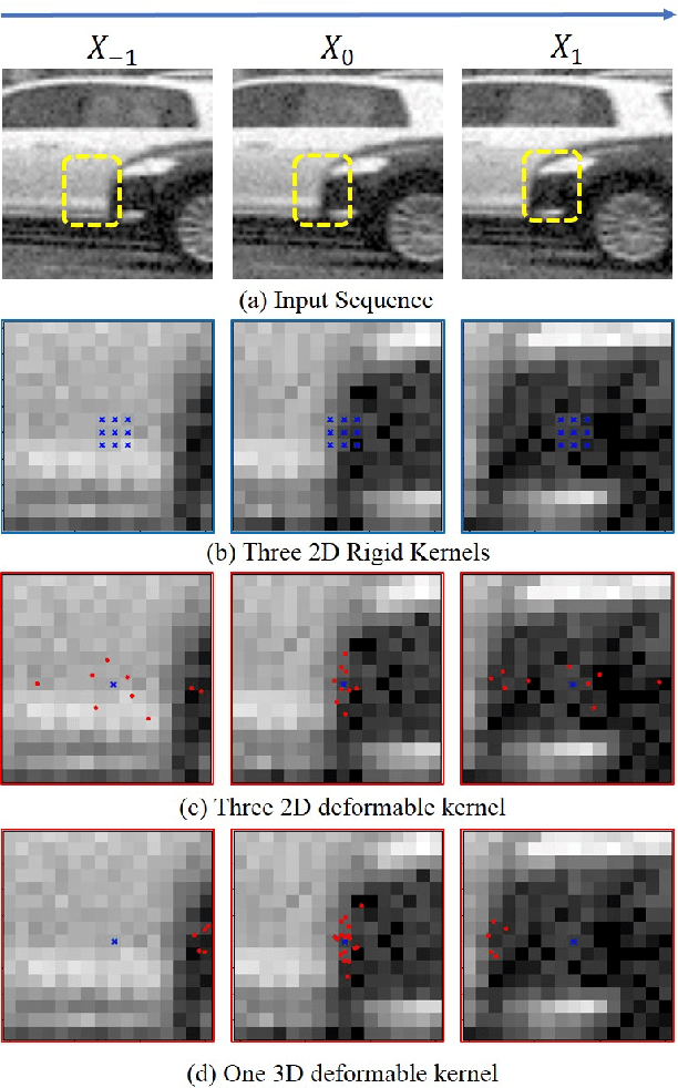 Figure 1 for Learning Deformable Kernels for Image and Video Denoising