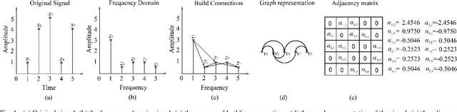 Figure 1 for SSGCNet: A Sparse Spectra Graph Convolutional Network for Epileptic EEG Signal Classification