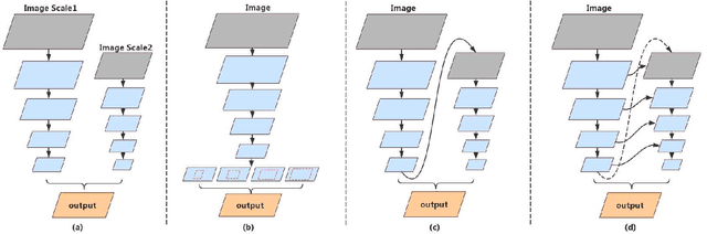 Figure 3 for DFANet: Deep Feature Aggregation for Real-Time Semantic Segmentation