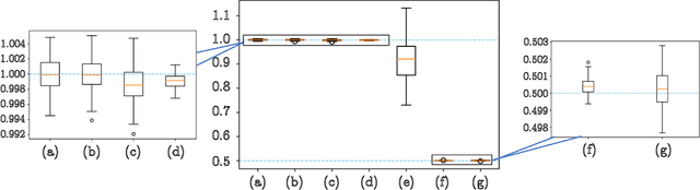 Figure 2 for Noisy Gradient Descent Converges to Flat Minima for Nonconvex Matrix Factorization