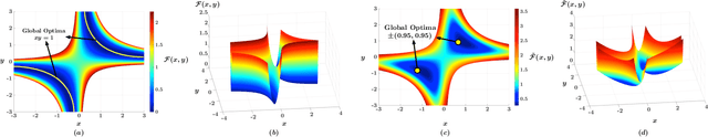 Figure 1 for Noisy Gradient Descent Converges to Flat Minima for Nonconvex Matrix Factorization