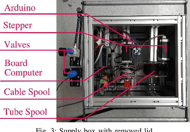 Figure 3 for RoBoa: Construction and Evaluation of a Steerable Vine Robot for Search and Rescue Applications