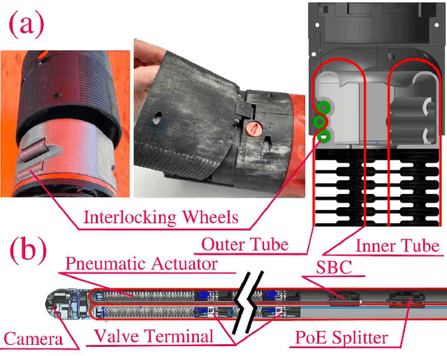 Figure 4 for RoBoa: Construction and Evaluation of a Steerable Vine Robot for Search and Rescue Applications