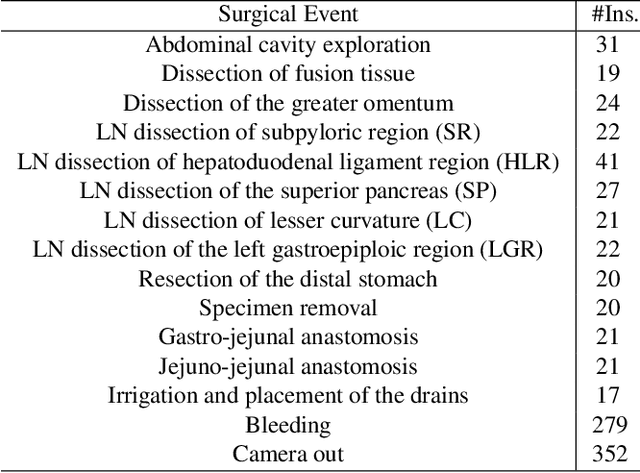 Figure 4 for Towards Unified Surgical Skill Assessment