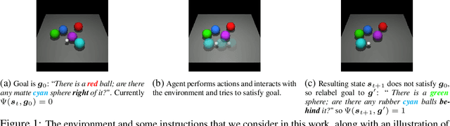 Figure 1 for Language as an Abstraction for Hierarchical Deep Reinforcement Learning