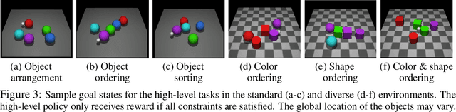 Figure 4 for Language as an Abstraction for Hierarchical Deep Reinforcement Learning