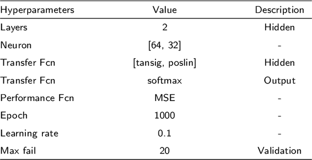 Figure 4 for WSMN: An optimized multipurpose blind watermarking in Shearlet domain using MLP and NSGA-II