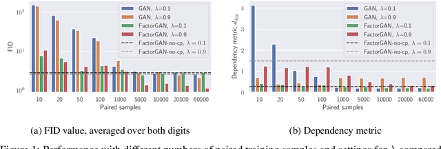 Figure 1 for Training Generative Adversarial Networks from Incomplete Observations using Factorised Discriminators