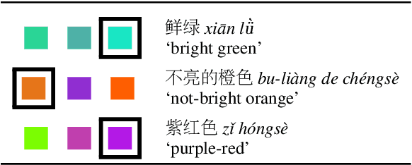 Figure 1 for Generating Bilingual Pragmatic Color References
