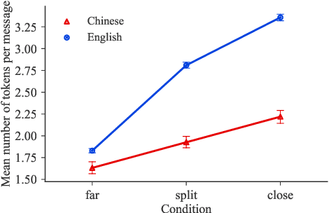 Figure 3 for Generating Bilingual Pragmatic Color References