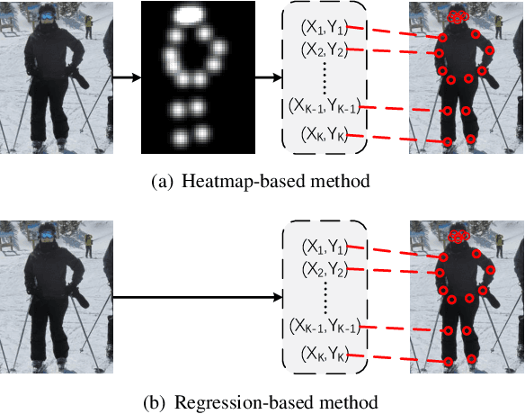 Figure 1 for TFPose: Direct Human Pose Estimation with Transformers