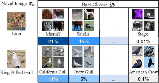Figure 1 for Exploring Category-correlated Feature for Few-shot Image Classification