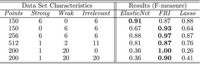 Figure 1 for Feature Relevance Bounds for Ordinal Regression