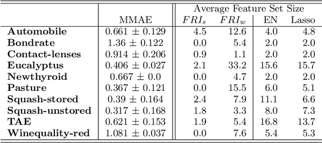 Figure 2 for Feature Relevance Bounds for Ordinal Regression