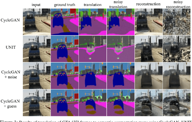 Figure 1 for Adversarial Self-Defense for Cycle-Consistent GANs