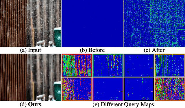 Figure 3 for LMQFormer: A Laplace-Prior-Guided Mask Query Transformer for Lightweight Snow Removal