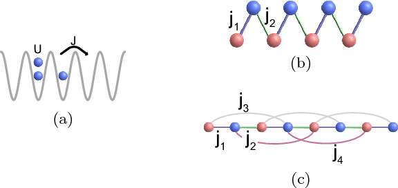 Figure 2 for Identifying Quantum Phase Transitions with Adversarial Neural Networks