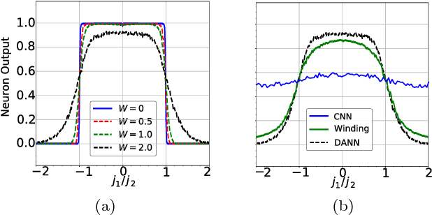 Figure 4 for Identifying Quantum Phase Transitions with Adversarial Neural Networks