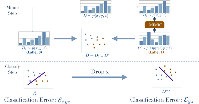 Figure 1 for Mimic and Classify : A meta-algorithm for Conditional Independence Testing