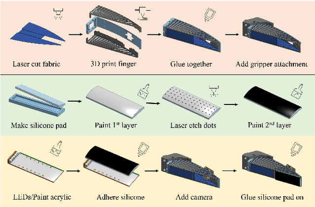 Figure 2 for GelSight Fin Ray: Incorporating Tactile Sensing into a Soft Compliant Robotic Gripper